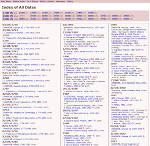 Index of All Dates