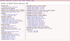 Index of Birth Place Names